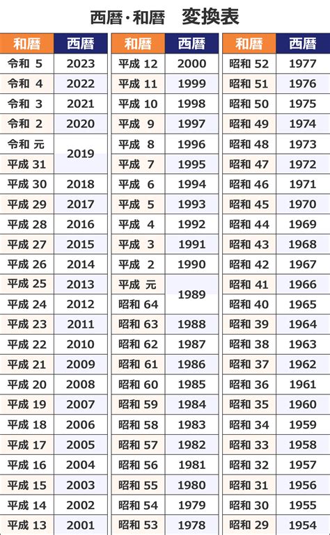 1988 年|元号西暦対照表